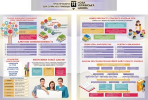 Набір стендів НУШ «Ключові компетентності та педагогіка партнерства в НУШ»