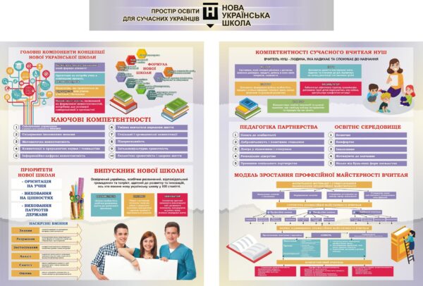 Набір стендів НУШ «Ключові компетентності та педагогіка партнерства в НУШ»