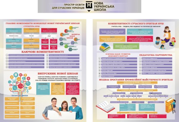Набір стендів «Нова українська школа (НУШ)»