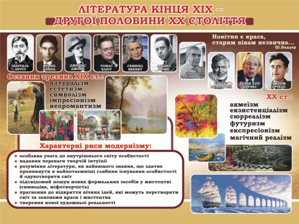 Стенд «Література кінця XIX – другої половини XX століття»