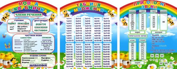 Набір стендів «Мова та Математика» для початкової школи