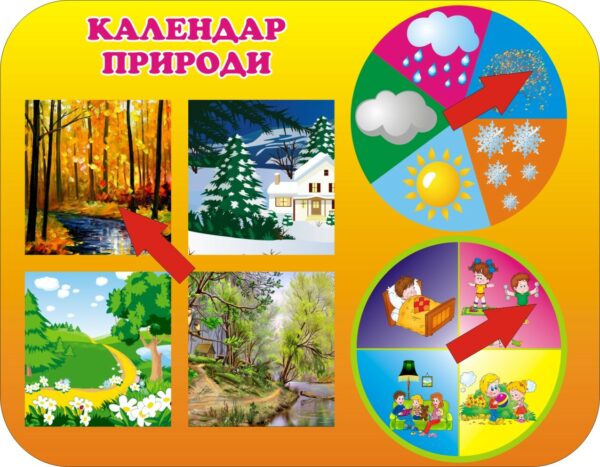Стенд «Календар природи: вчимося розуміти світ навколо» з рухомими стрілками