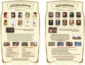 Набір стендів «Світло знань: література Середньовіччя та Відродження» для кабінету зарубіжної літератури