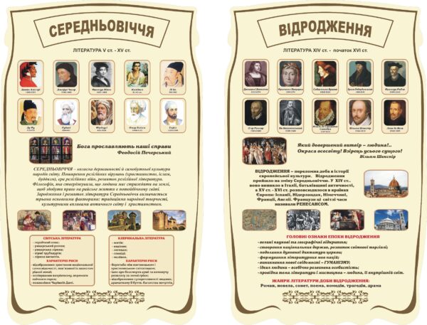 Набір стендів «Світло знань: література Середньовіччя та Відродження» для кабінету зарубіжної літератури