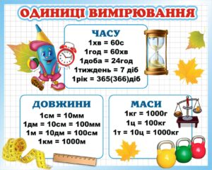 Математичний стенд: Одиниці вимірювання часу, довжини та маси