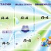 Стенд «Наша група» з вітанням, меню і оголошеннями