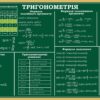 Стенд «Тригонометричний довідник»