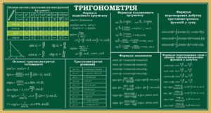 Стенд «Тригонометричний довідник»