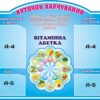 Стенд «Куточок харчування для закладів освіти»