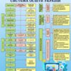 Пластиковий стенд «Система освіти України»