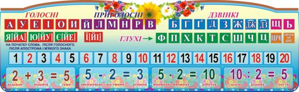 Стенд «Вивчаємо голосні, приголосні, числа та дії»