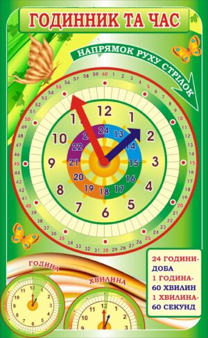 Інформаційний стенд «Час та його вимірювання» з рухомими стрілками