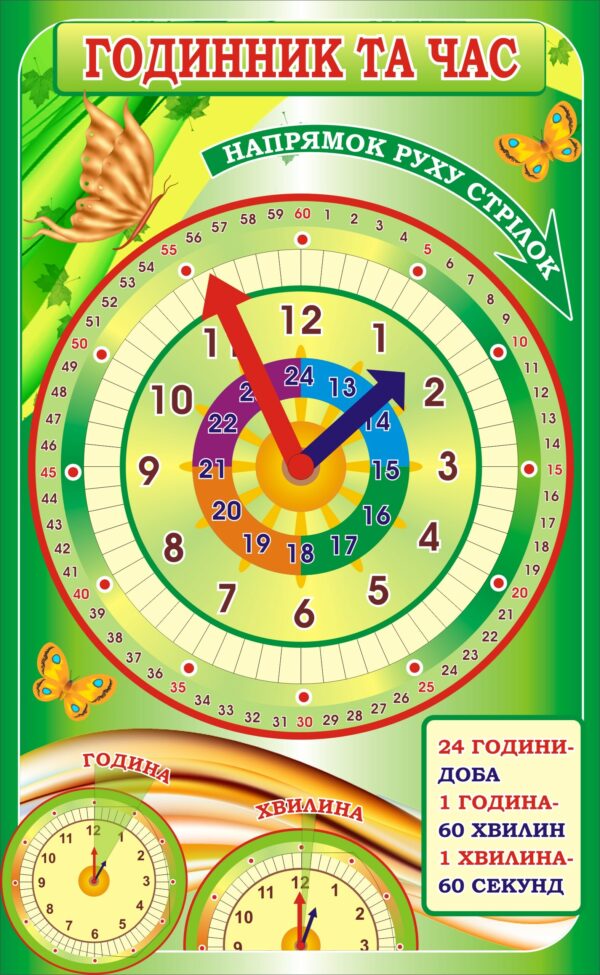 Інформаційний стенд «Час та його вимірювання» з рухомими стрілками