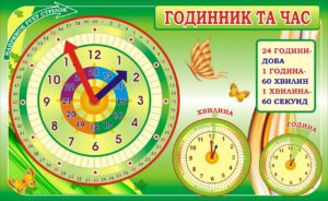 Стенд у клас «Вивчаємо години та хвилини» з рухомими стрілками
