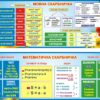 Комплект стендів «Мовна та Математична Скарбничка»