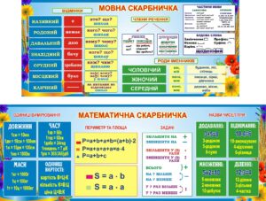 Комплект стендів «Мовна та Математична Скарбничка»