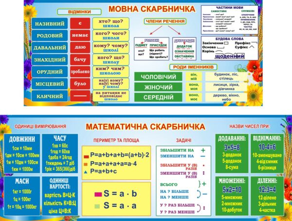 Комплект стендів «Мовна та Математична Скарбничка»