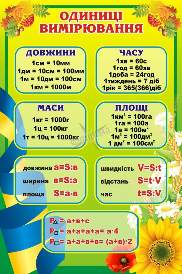 Математичний стенд «Довжина, маса, площа, час»