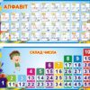 Набір стендів для НУШ «Алфавіт та склад числа»