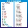 Стенд для кабінету англійської мови «The numerals»