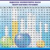 Стенд «Відносні молекулярні маси неорганічних речовин»