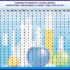 Стенд для кабінету хімії «Розчинність кислот, основ і солей»