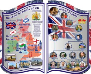 Набір стендів для кабінету англійської мови «Great Britain: Culture and Monarchy»