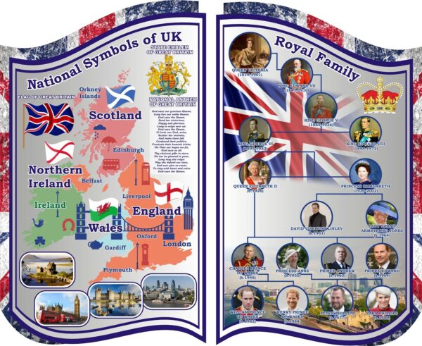 Набір стендів для кабінету англійської мови «Great Britain: Culture and Monarchy»