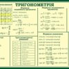 Стенд «Тригонометрія: формули, тотожності, таблиці»