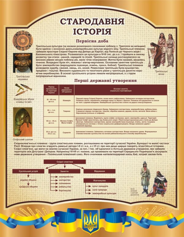 Стенд «Стародавня історія»