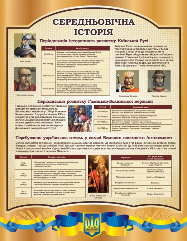 Стенд «Середньовічна історія»