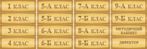 Комплект пластикових табличок «Класи та кабінети»