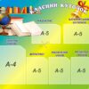 Стенд «Класний куточок» для початкової школи