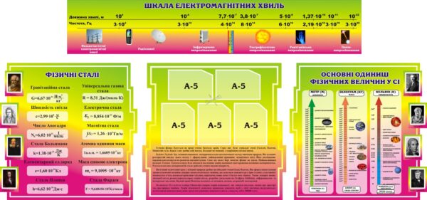 Навчальний комплект стендів для кабінету фізики