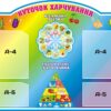 Інформаційний стенд «Куточок харчування»