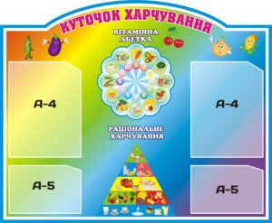 Інформаційний стенд «Куточок харчування»