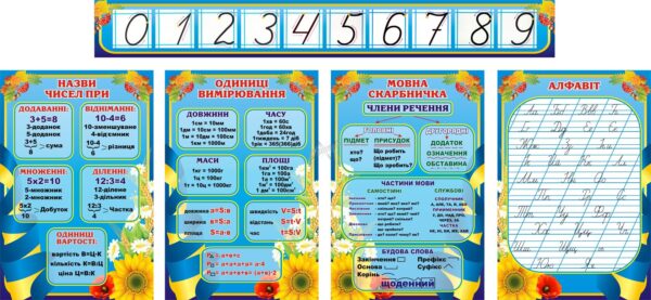 Комплект пластикових стендів «Алфавіт, математика, мова»