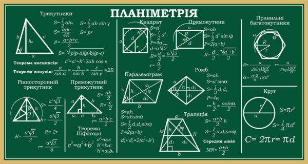 Навчальний стенд з геометрії «Планіметрія»