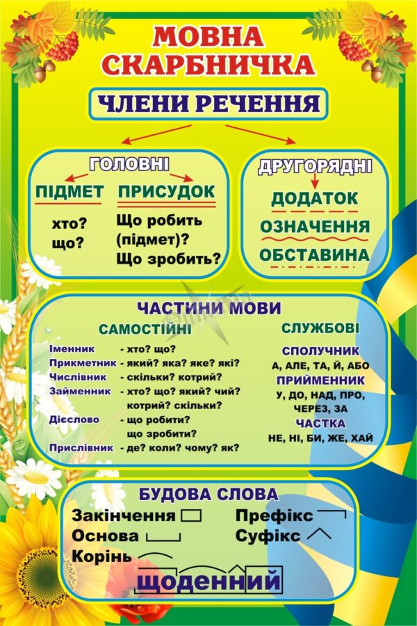 Пластиковий стенд «Мовна скарбничка. Члени речення»
