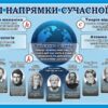Пластиковий стенд «Основні напрямки сучасної фізики»