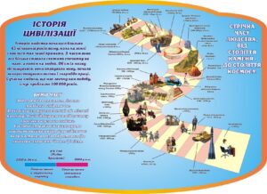 Пластиковий стенд «Історія цивілізації»