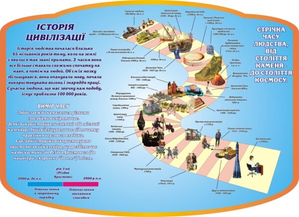Пластиковий стенд «Історія цивілізації»