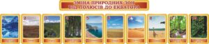 Комплект пластикових стендів «Зміна природних зон від полюсів до екватора»