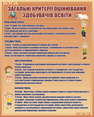 Пластиковий стенд «Загальні критерії оцінювання здобувачів освіти»