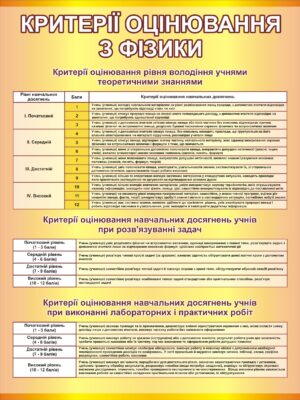 Пластиковий стенд «Критерії оцінювання з фізики»