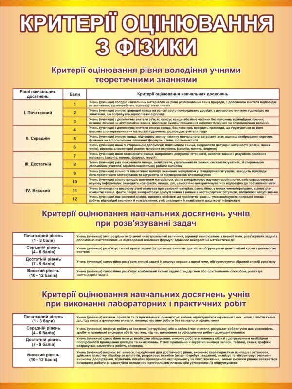 Пластиковий стенд «Критерії оцінювання з фізики»