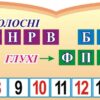 Пластиковий стенд «Класифікація звуків»