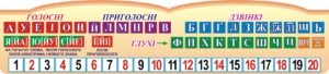 Пластиковий стенд «Класифікація звуків»