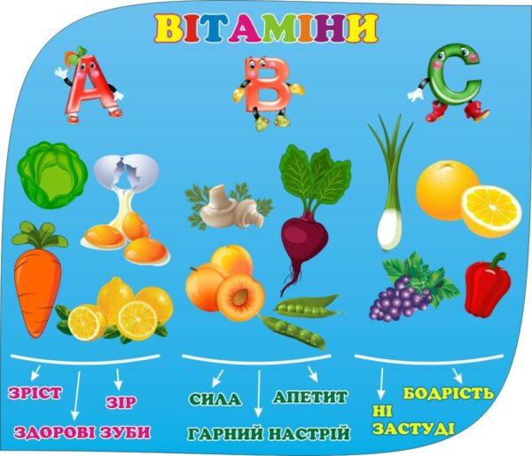 Стенд «Вітаміни у продуктах»