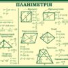 Стенд «Планіметрія» для кабінету математики